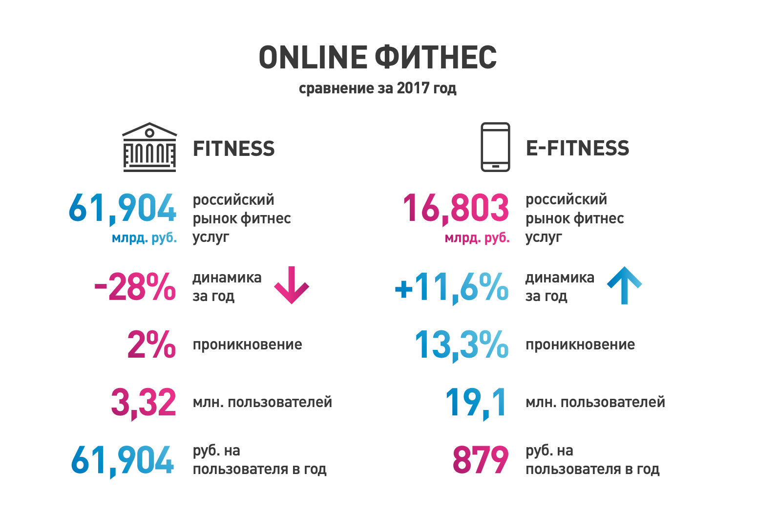 Анализ рынка фитнес услуг. Анализ рынка фитнес клубов. Рынок фитнес услуг в России.