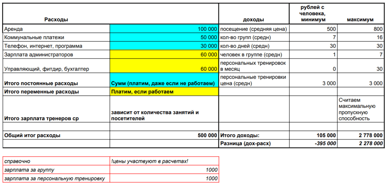 Бизнес план фитнес студии