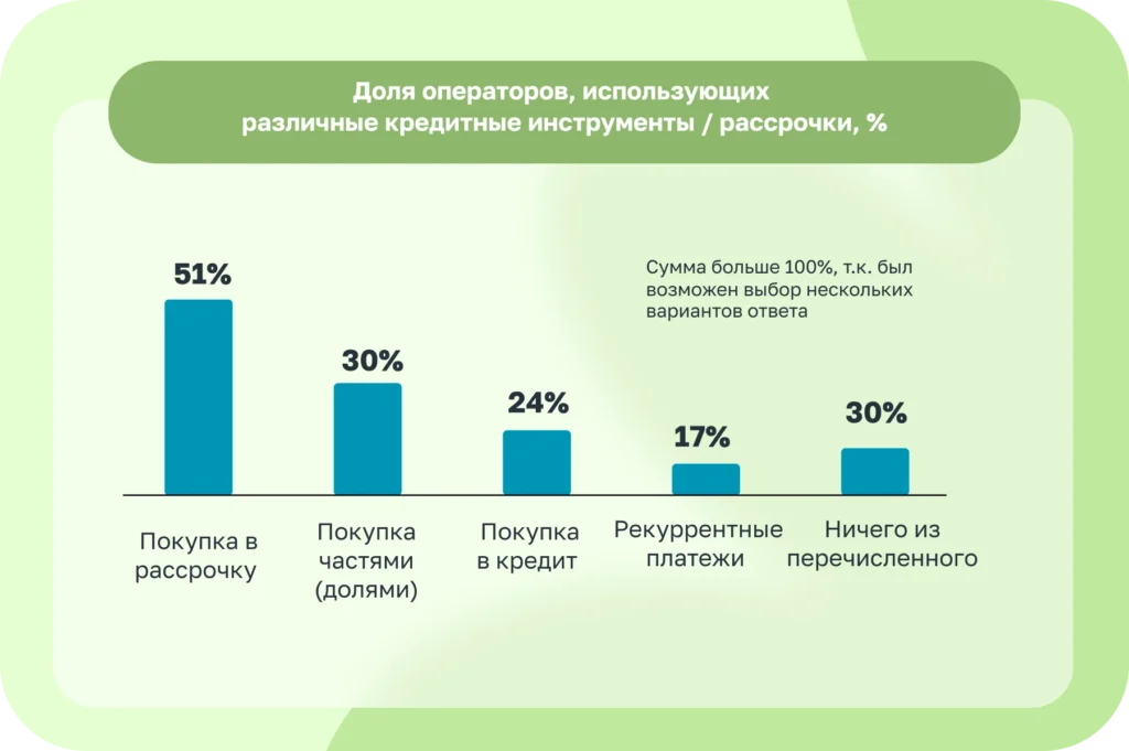 Автоматизация рынка фитнес-услуг России: статистика и перспективы