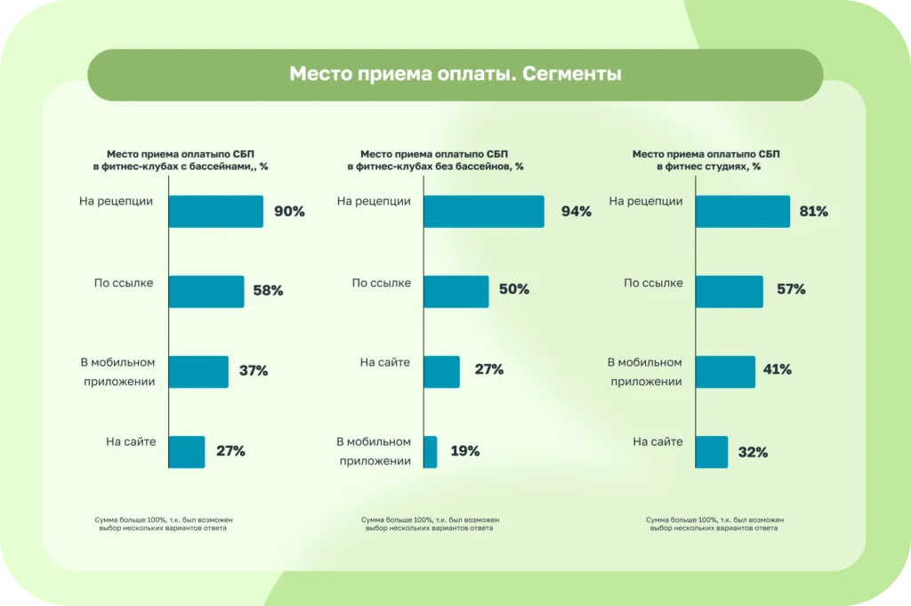 Автоматизация рынка фитнес-услуг России: статистика и перспективы